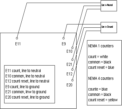 Current Technology Selenium-Enhanced PLUS SBA Installation Figure 5